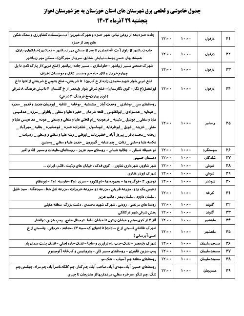 جدول خاموشی برق اهواز امروز پنجشنبه ۲۹ آذر ۱۴۰۳ اعلام شد